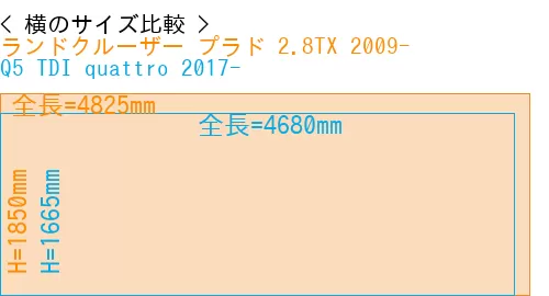 #ランドクルーザー プラド 2.8TX 2009- + Q5 TDI quattro 2017-